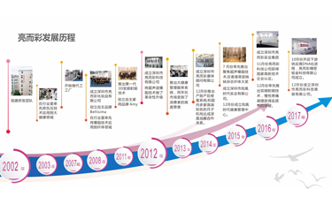查閱美容儀器排行榜，留住屬于自己的美好時刻