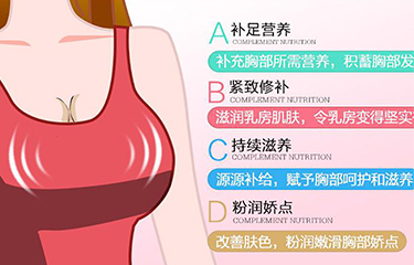 月子查找健胸的工具有什么？它們是不是真的有作用？