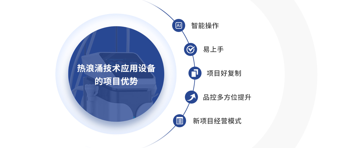 玩轉“多元化”護理 | 亮而彩“熱浪涌”將亮相深圳大健康博覽會！